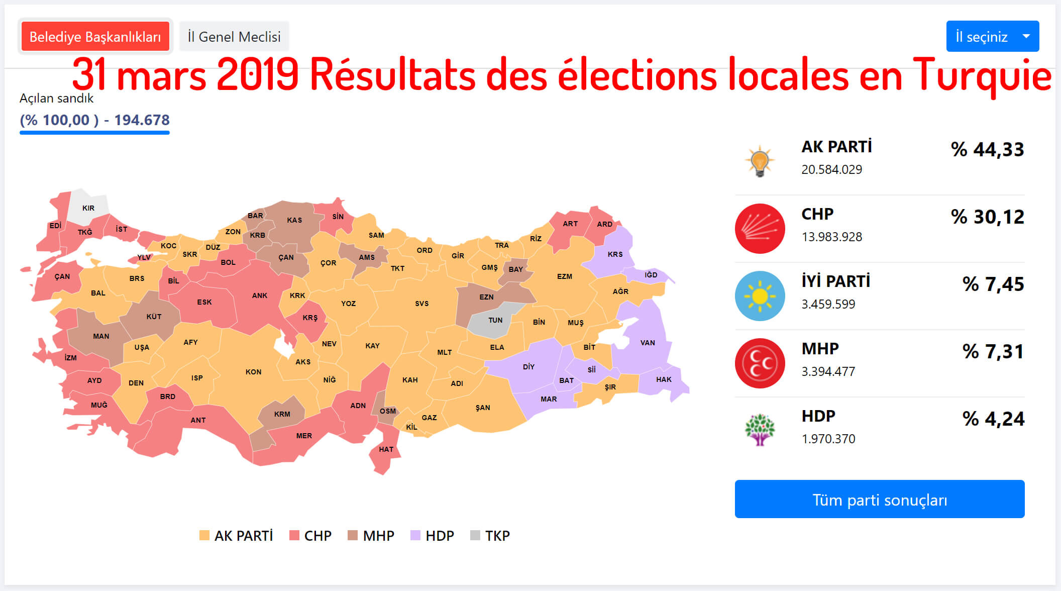 31 mars 2019 Résultats des élections locales en Turquie